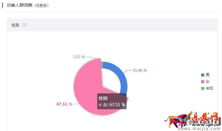 大行業需要好策略,食品類目這樣打爆款