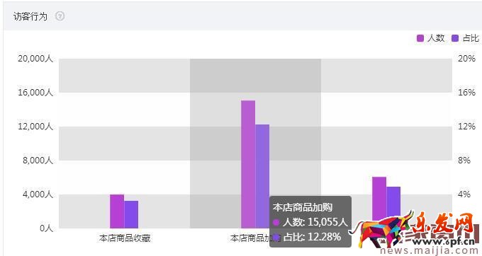 大行業需要好策略,食品類目這樣打爆款