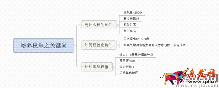 面對淘寶頻繁改革,中小賣家如何生存?2017直通車最新玩法 面對淘寶頻繁改革,中小賣家如何生存?2017直通車最新玩法