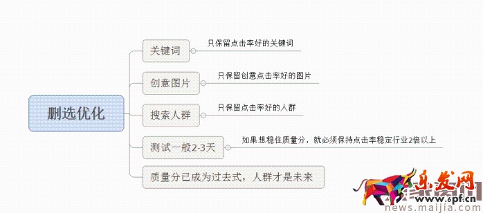 面對淘寶頻繁改革,中小賣家如何生存?2017直通車最新玩法 面對淘寶頻繁改革,中小賣家如何生存?2017直通車最新玩法