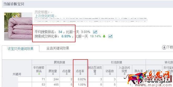 精細化運營讓你的免費流量飛起來