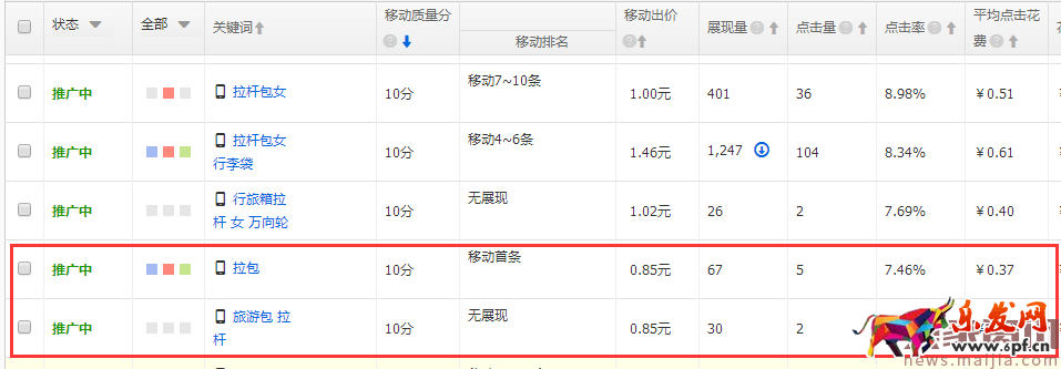 如何降低直通車平均點(diǎn)擊花費(fèi)？