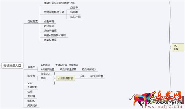 做好市場競品分析,獲取流量事半功倍 做好市場競品分析,獲取流量事半功倍