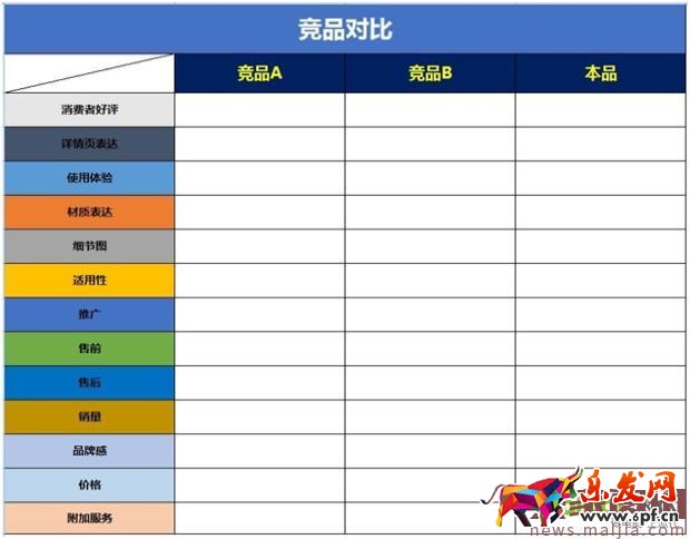 做好市場競品分析,獲取流量事半功倍 做好市場競品分析,獲取流量事半功倍