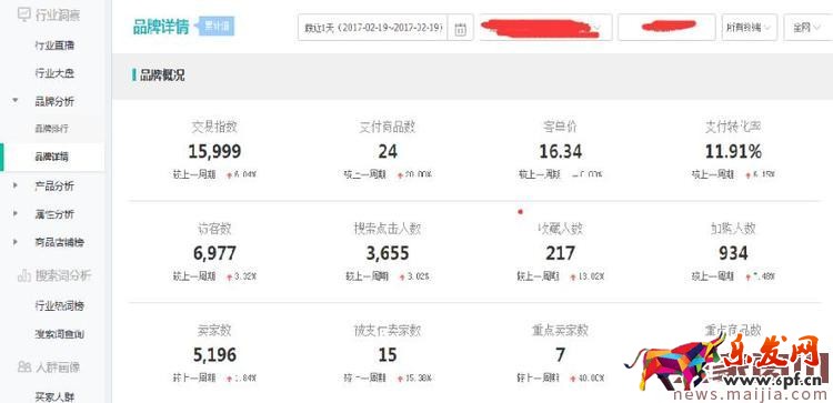 運動戶外類目應該如何打造爆款？