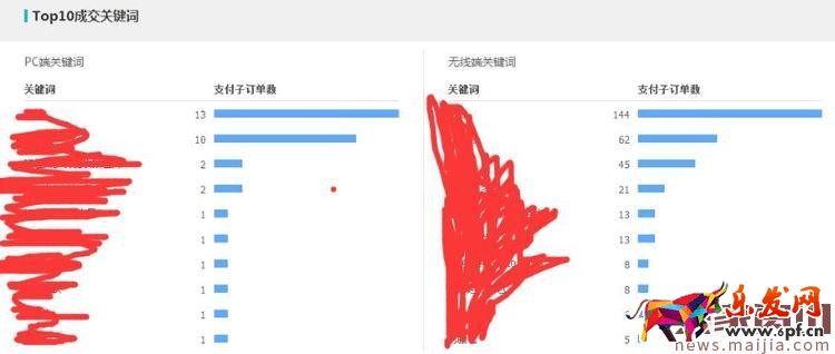 運動戶外類目應該如何打造爆款？