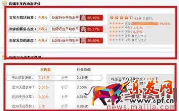 網店如何應對促銷活動過后的低迷期? 網店如何應對促銷活動過后的低迷期?