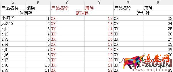 2017新手必看,店鋪前期這樣做