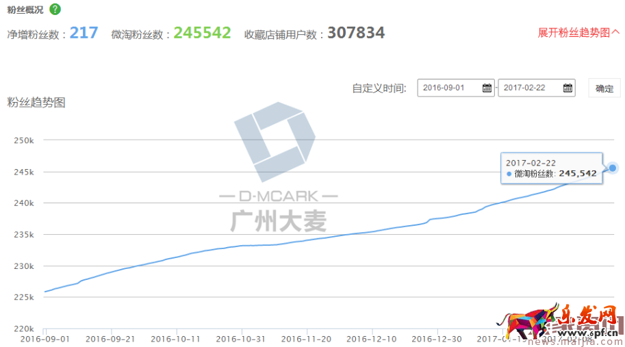 女鞋店鋪無線運營如何玩得666