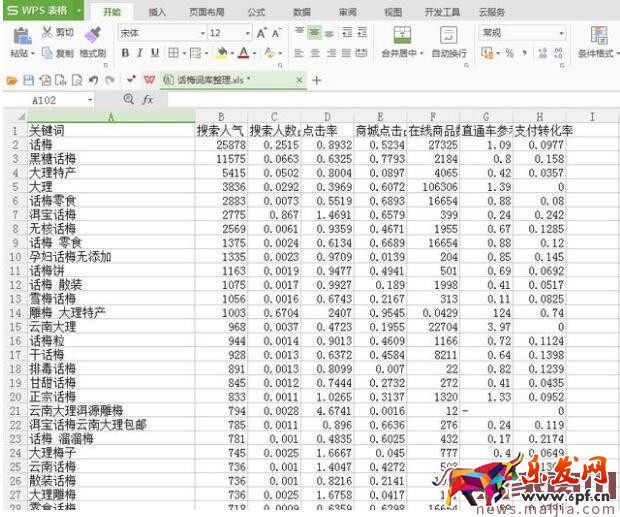 淘寶標題優(yōu)化：學會提取優(yōu)質(zhì)關(guān)鍵詞