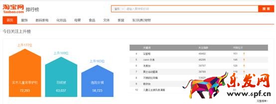 賣家如何發(fā)現(xiàn)淘寶藍(lán)海類目產(chǎn)品？