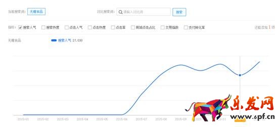 賣家如何發(fā)現(xiàn)淘寶藍(lán)海類目產(chǎn)品？