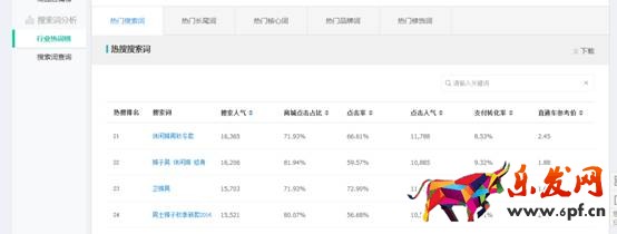 賣家如何發(fā)現(xiàn)淘寶藍(lán)海類目產(chǎn)品？