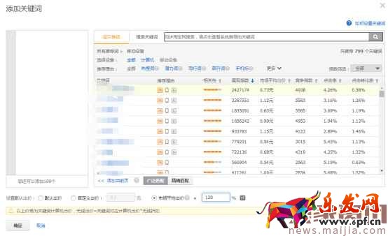 2017直通車操作十步曲, (最新技術(shù))解決你的直通車各種疑難雜癥!