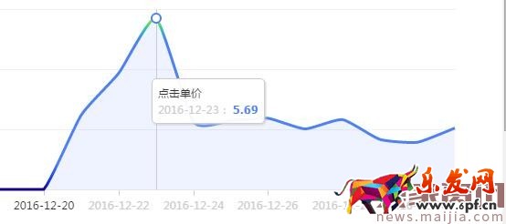 中小店鋪鉆展快速上手攻略 中小店鋪鉆展快速上手攻略