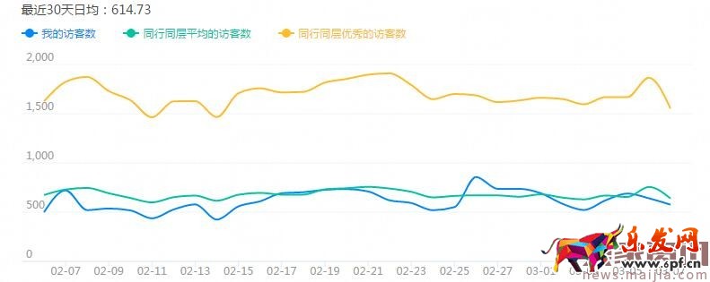 中小店鋪鉆展快速上手攻略 中小店鋪鉆展快速上手攻略