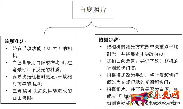 淘寶白底圖怎么拍攝