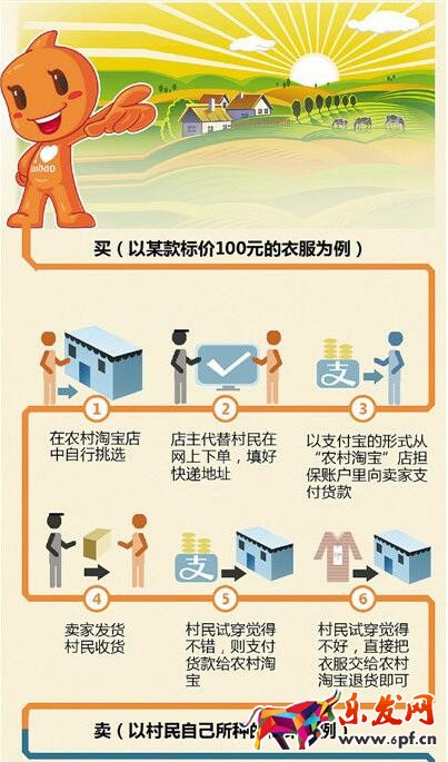 農村淘寶是什么？農村淘寶如何加盟？