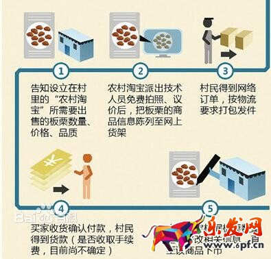 農村淘寶是什么？農村淘寶如何加盟？