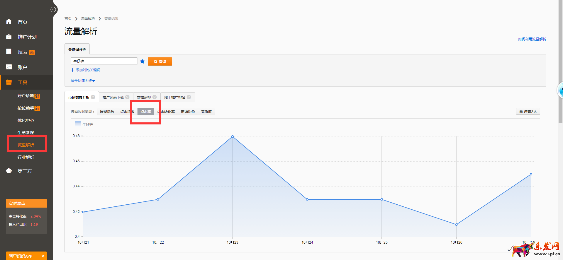 怎樣有效提升直通車關鍵詞點擊率？