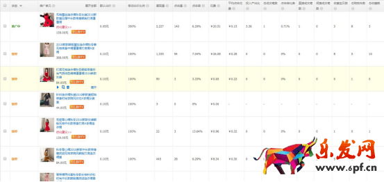 淘寶直通車怎么優(yōu)化帶來精準(zhǔn)人群? 淘寶直通車怎么優(yōu)化帶來精準(zhǔn)人群?