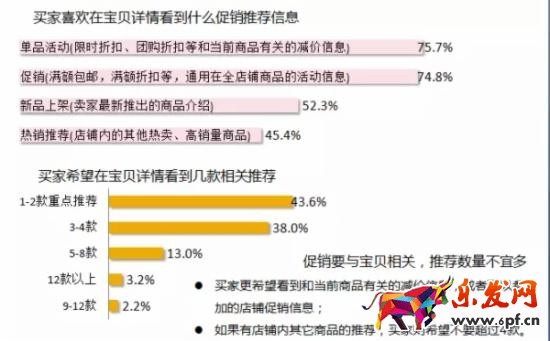 淘寶賣家如何做好詳情頁