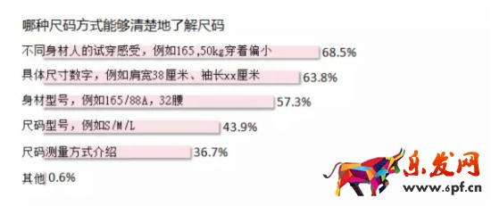 淘寶賣家如何做好詳情頁