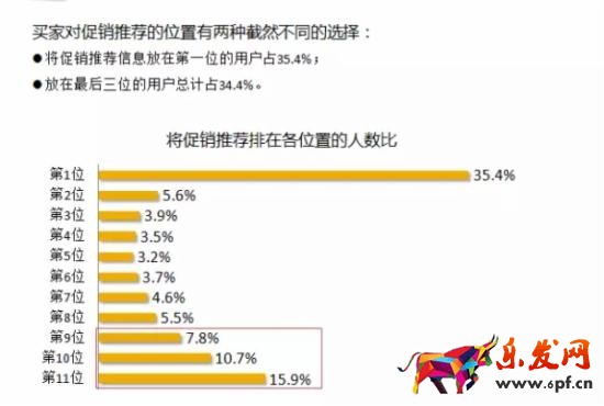 淘寶賣家如何做好詳情頁