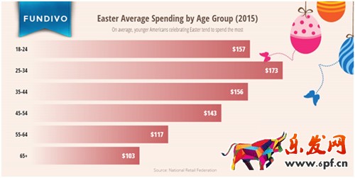 速賣通營(yíng)銷技巧