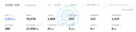 如何應對淘寶活動過后流量下滑？