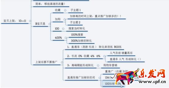 2017如何提高手淘權重，獲得更多自然流量？