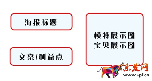 淘寶店鋪需要裝修那些內容