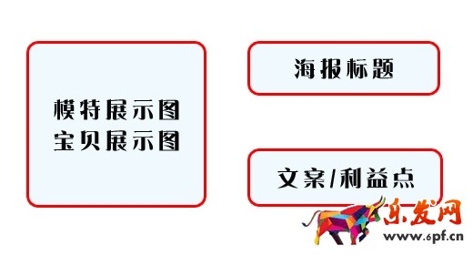 淘寶店鋪需要裝修那些內容
