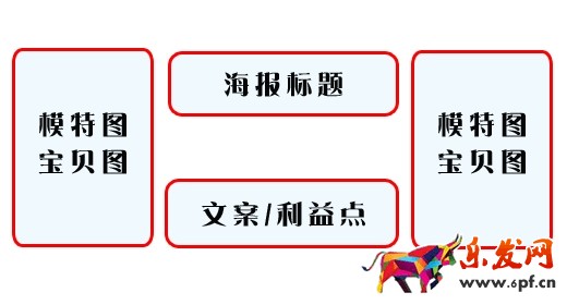 淘寶店鋪需要裝修那些內容