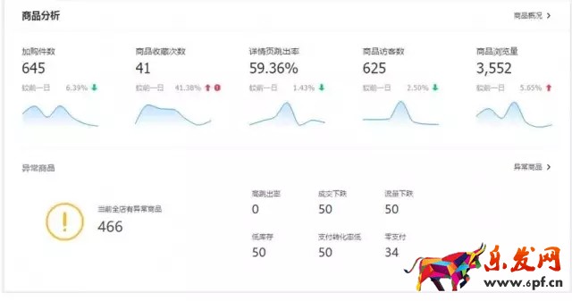 生意參謀數據分析