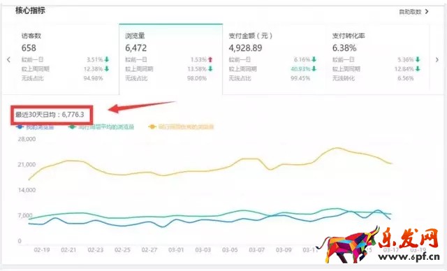 生意參謀數據分析