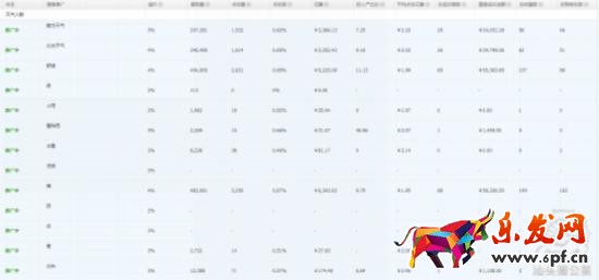 新手如何玩轉(zhuǎn)淘寶直通車？