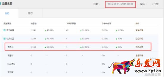 新手如何玩轉(zhuǎn)淘寶直通車？