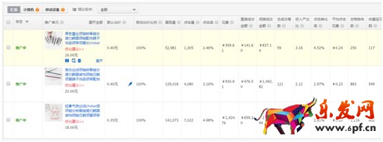 看了干貨還運營不好店鋪？原因在這