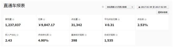 看了干貨還運營不好店鋪？原因在這