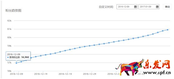 如何運營淘寶店鋪