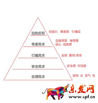 淘寶直通車圖片怎么設計