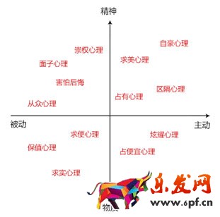 淘寶直通車圖片怎么設計