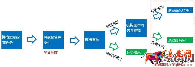 淘寶每日好店短視頻入駐要求