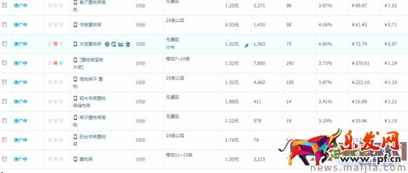 2017最新招數猛提質量分 2017最新招數猛提質量分