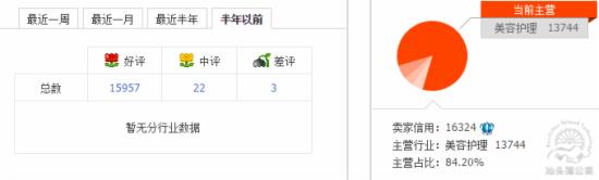 小類目直通車優化思路