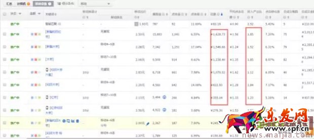 玩轉直通車，快速優化提流量