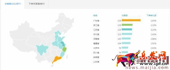 淘寶店鋪運營指南及營銷策略