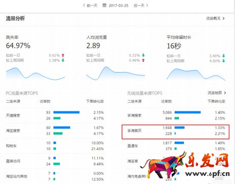 淘寶經(jīng)驗(yàn)分享