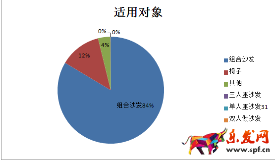 新店如何進(jìn)行數(shù)據(jù)分析選品？